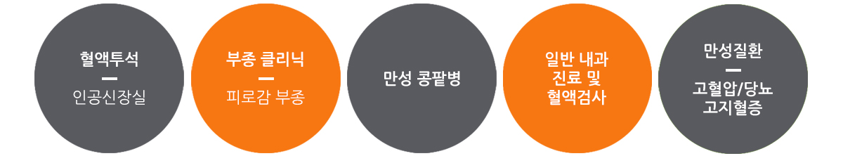 진료과목